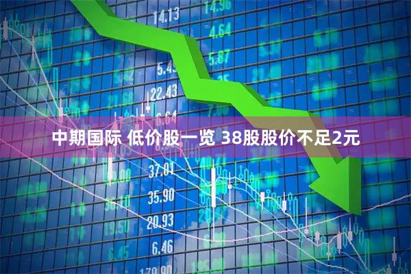 中期国际 低价股一览 38股股价不足2元